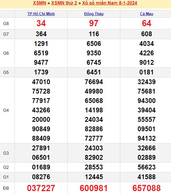 đăng nhập qh88 dog